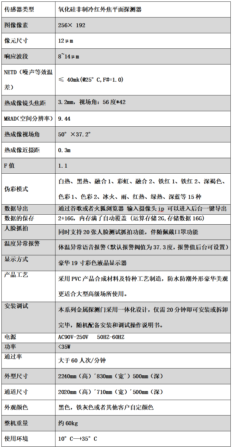 人脸热成像伴随佩戴口罩功能