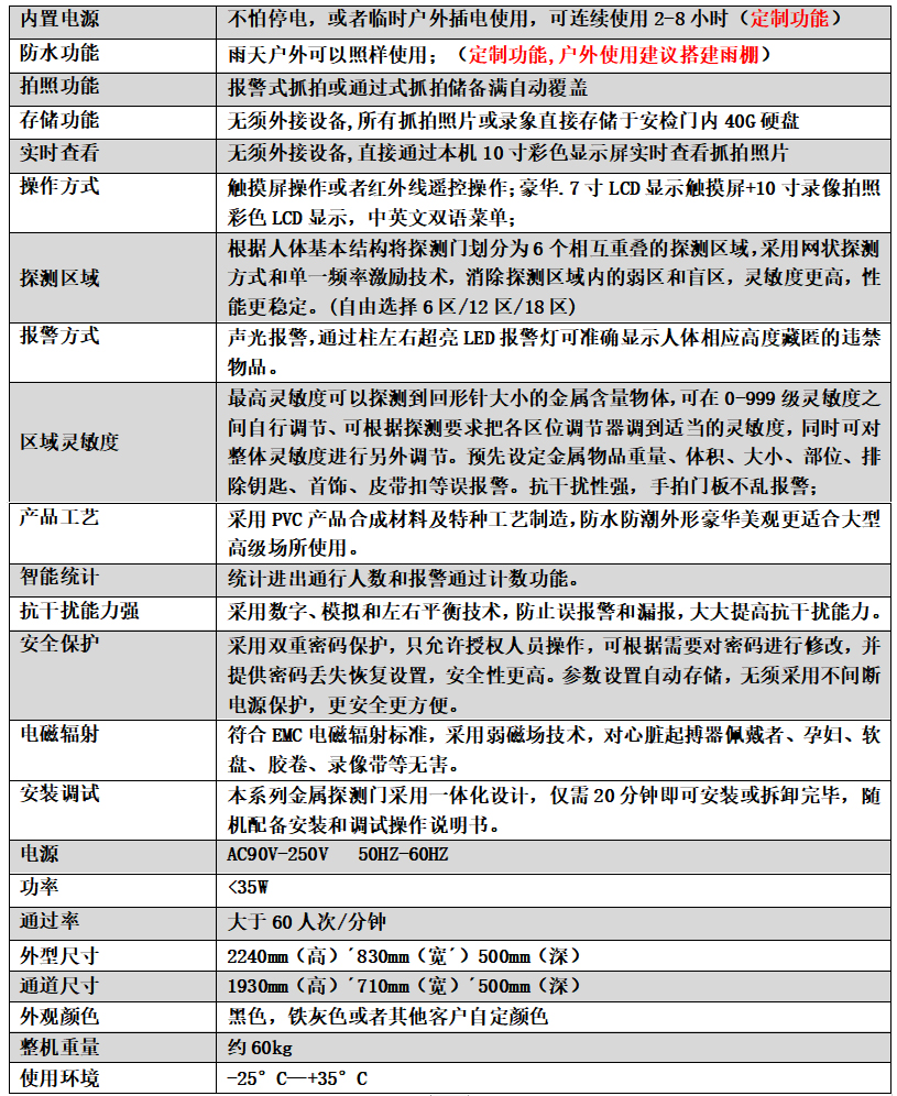 金属安检门804